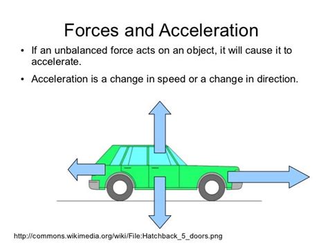 if forces are balanced what is the resulting acceleration|Force and Acceleration .